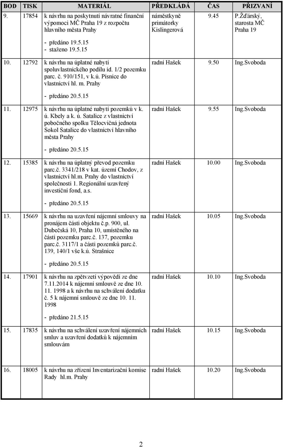 12975 k návrhu na úplatné nabytí pozemků v k. ú. Kbely a k. ú. Satalice z vlastnictví pobočného spolku Tělocvičná jednota Sokol Satalice do vlastnictví hlavního města Prahy Hašek 9.55 Ing.Svoboda 12.