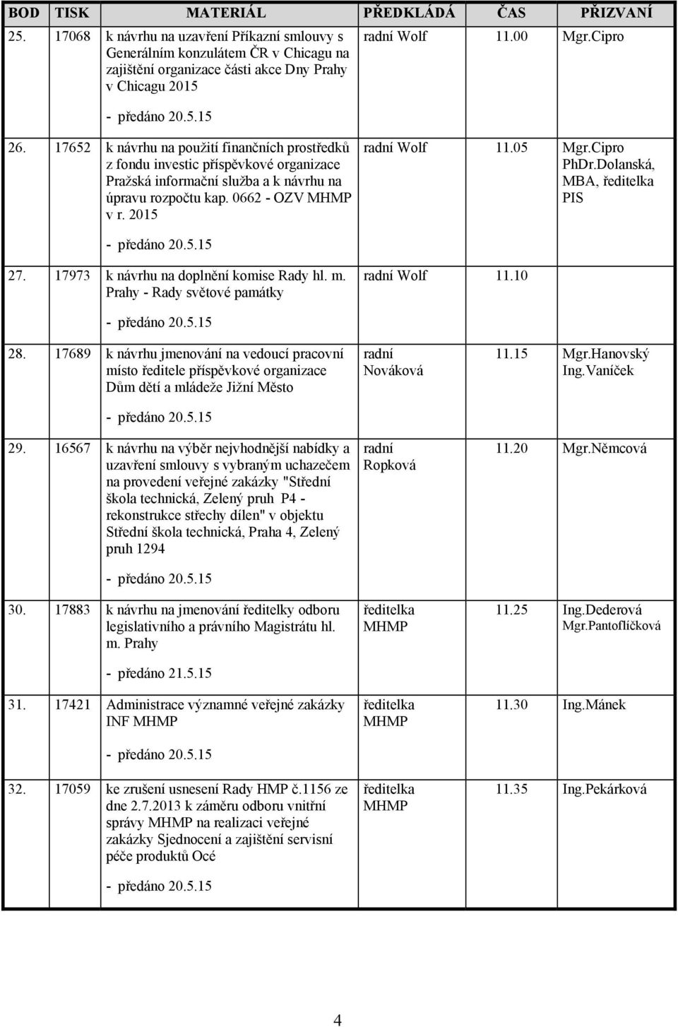 05 Mgr.Cipro PhDr.Dolanská, MBA, PIS 27. 17973 k návrhu na doplnění komise Rady hl. m. Prahy - Rady světové památky Wolf 11.10 28.