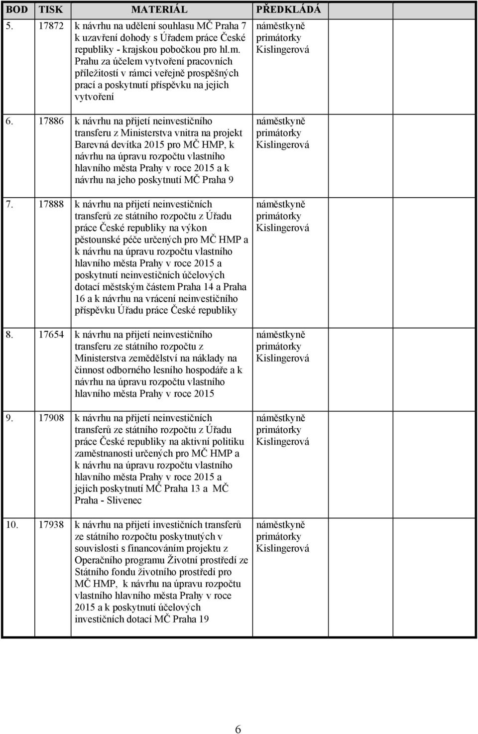 17886 k návrhu na přijetí neinvestičního transferu z Ministerstva vnitra na projekt Barevná devítka 2015 pro MČ HMP, k návrhu na úpravu rozpočtu vlastního hlavního města Prahy v roce 2015 a k návrhu