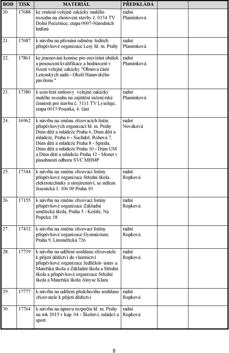 17861 ke jmenování komise pro otevírání obálek a posouzení kvalifikace a hodnocení v řízení veřejné zakázky "Obnova části Letenských sadů - Okolí Hanavského pavilonu " 23.