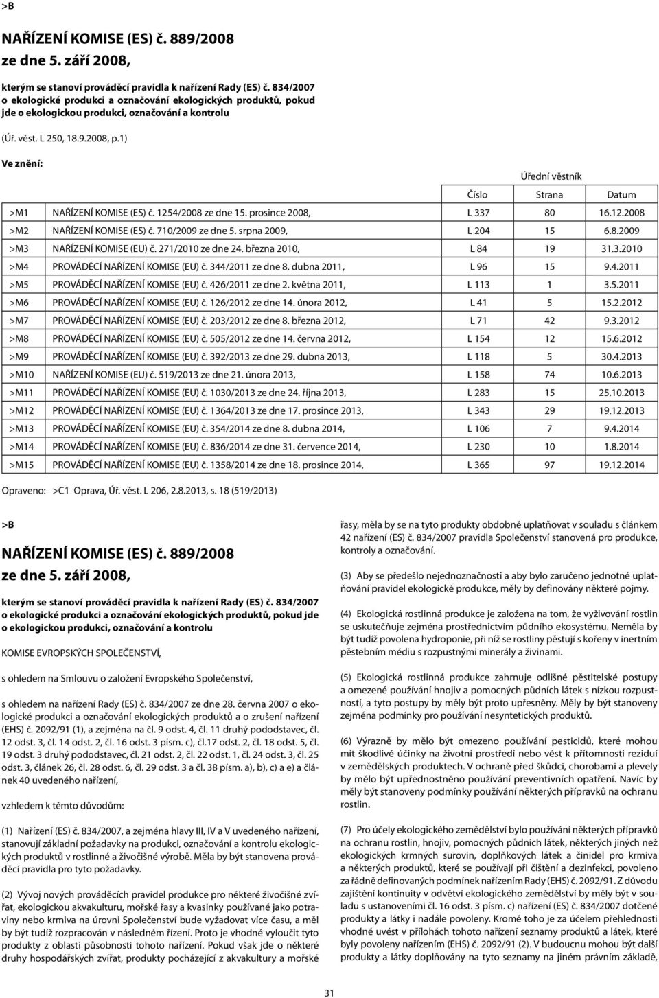 1) Ve znění: Úřední věstník Číslo Strana Datum >M1 NŘÍZENÍ KOMISE (ES) č. 1254/2008 ze dne 15. prosince 2008, L 337 80 16.12.2008 >M2 NŘÍZENÍ KOMISE (ES) č. 710/2009 ze dne 5. srpna 2009, L 204 15 6.