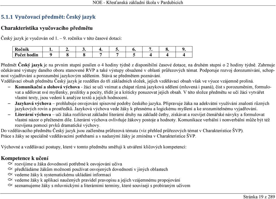 Počet hodin 9 8 8 7 7 5 4 4 4 Předmět Český jazyk je na prvním stupni posílen o 4 hodiny týdně z disponibilní časové dotace, na druhém stupni o 2 hodiny týdně.