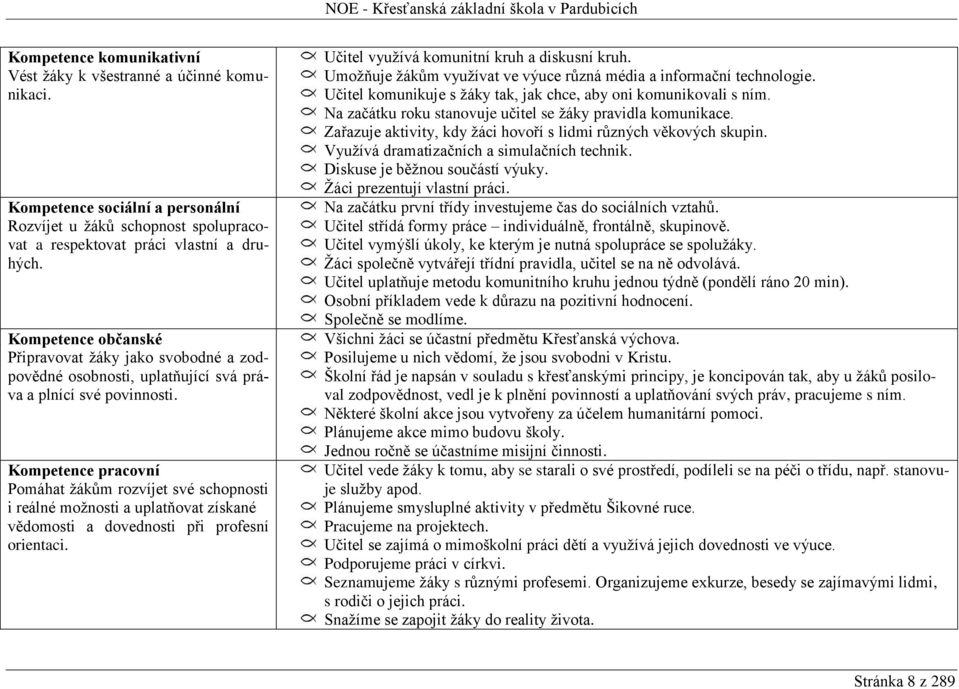 Kompetence pracovní Pomáhat žákům rozvíjet své schopnosti i reálné možnosti a uplatňovat získané vědomosti a dovednosti při profesní orientaci. Učitel využívá komunitní kruh a diskusní kruh.