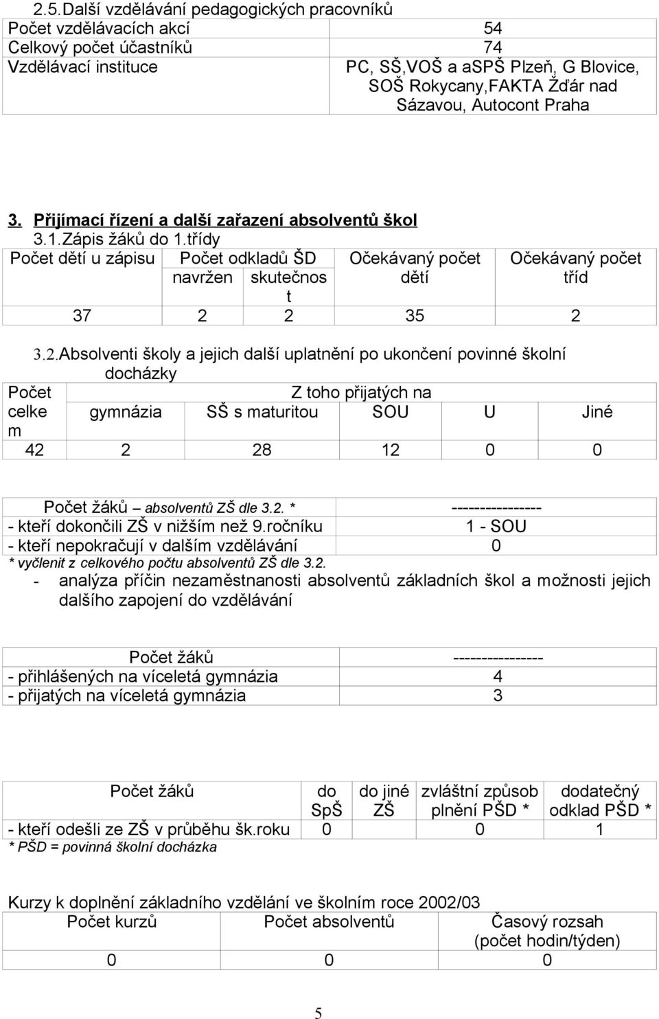 třídy Počet dětí u zápisu Počet odkladů ŠD Očekávaný počet Očekávaný počet navržen skutečnos dětí tříd t 37 2 