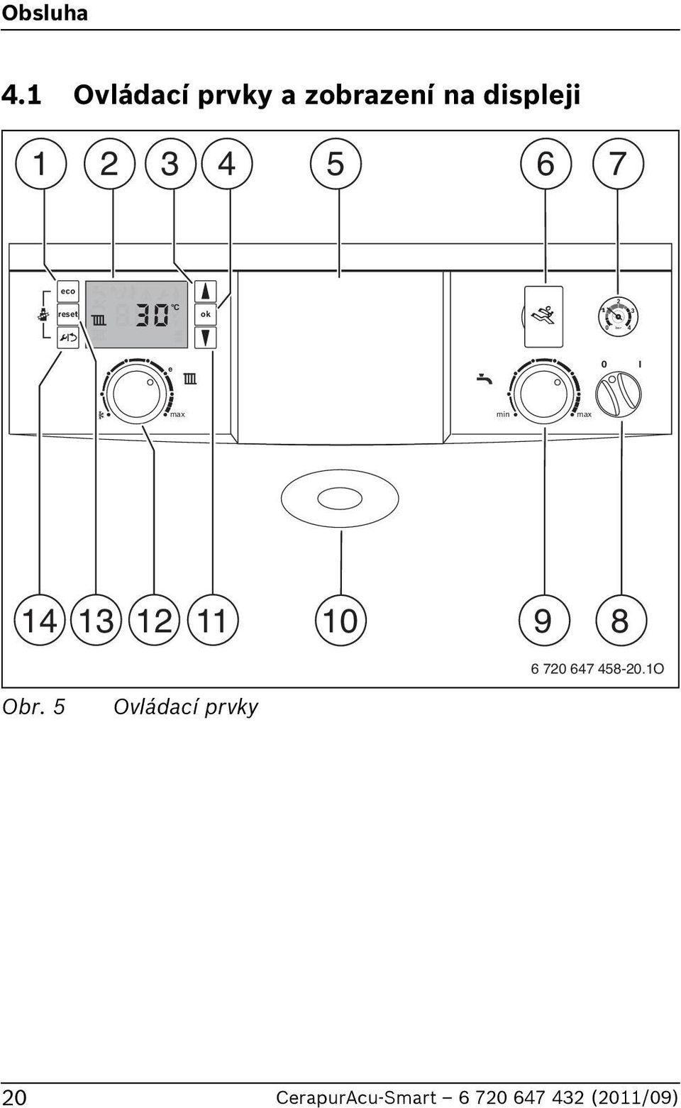 3 4 5 6 7 eco reset Eco C F ok 2 1 3 0 bar 4