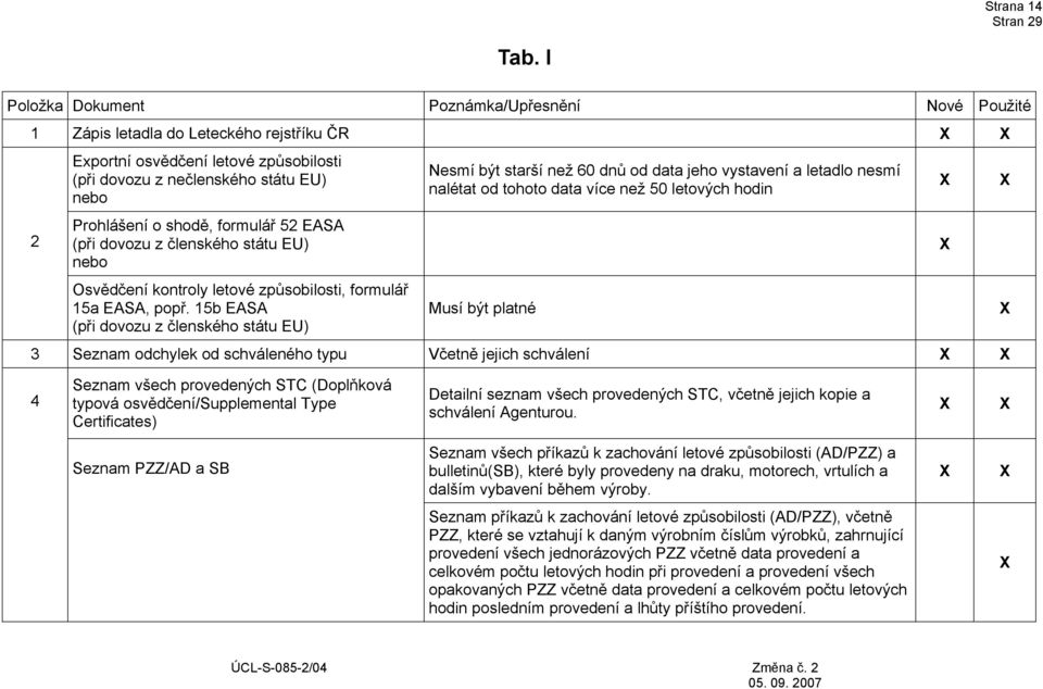 formulář 52 EASA (při dovozu z členského státu EU) nebo Osvědčení kontroly letové způsobilosti, formulář 15a EASA, popř.