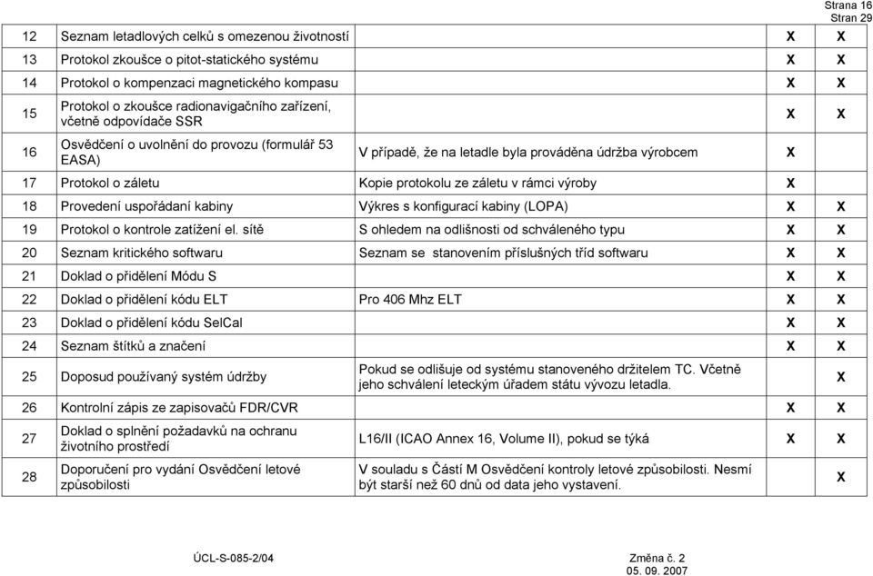 záletu v rámci výroby 18 Provedení uspořádaní kabiny Výkres s konfigurací kabiny (LOPA) 19 Protokol o kontrole zatížení el.