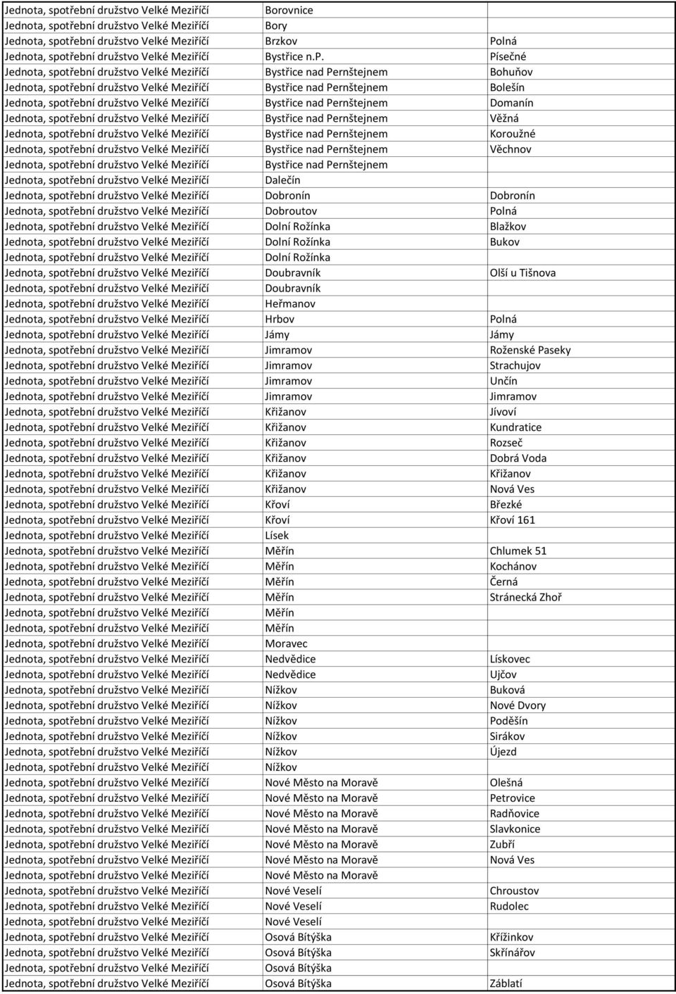Věchnov Bystřice nad Pernštejnem Dalečín Dobronín Dobronín Dobroutov Polná Dolní Rožínka Blažkov Dolní Rožínka Bukov Dolní Rožínka Doubravník Olší u Tišnova Doubravník Heřmanov Hrbov Polná Jámy Jámy