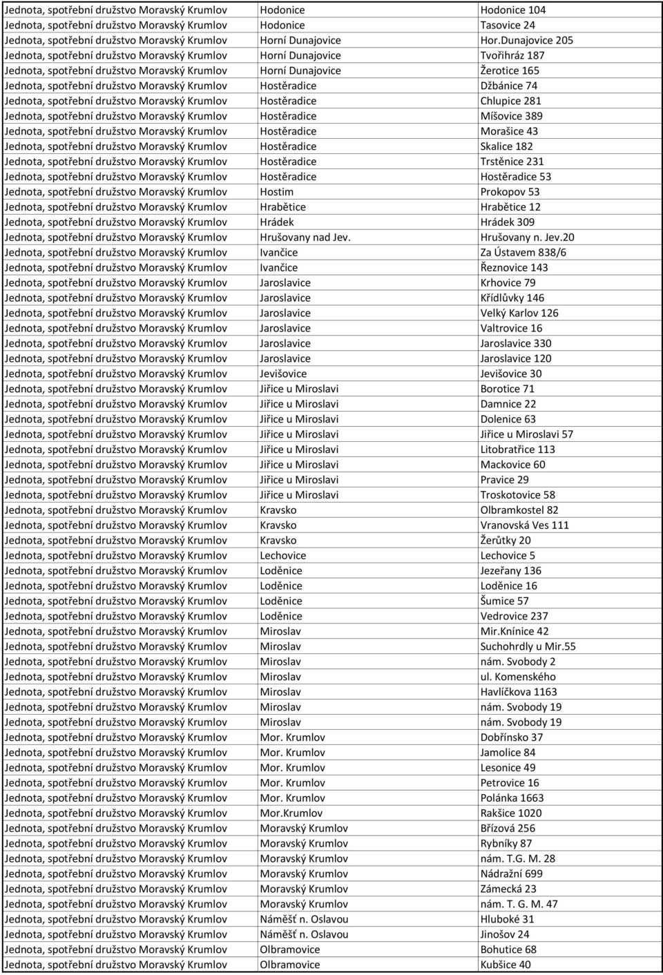 Moravský Krumlov Hostěradice Džbánice 74 Jednota, spotřební družstvo Moravský Krumlov Hostěradice Chlupice 281 Jednota, spotřební družstvo Moravský Krumlov Hostěradice Míšovice 389 Jednota, spotřební