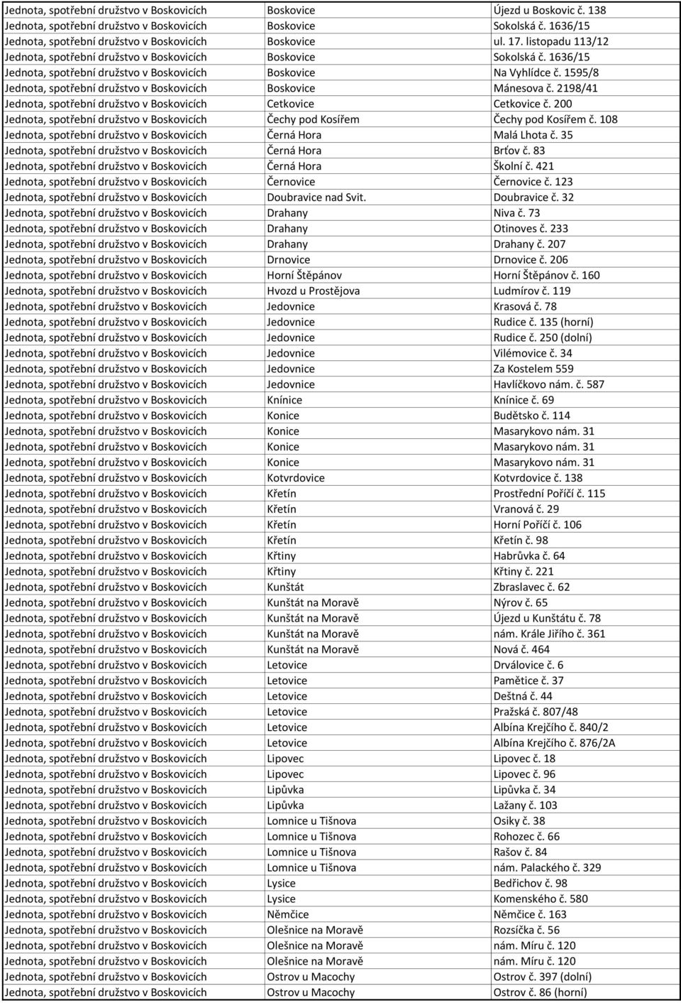 1636/15 Jednota, spotřební družstvo v Boskovicích Boskovice Na Vyhlídce č. 1595/8 Jednota, spotřební družstvo v Boskovicích Boskovice Mánesova č.