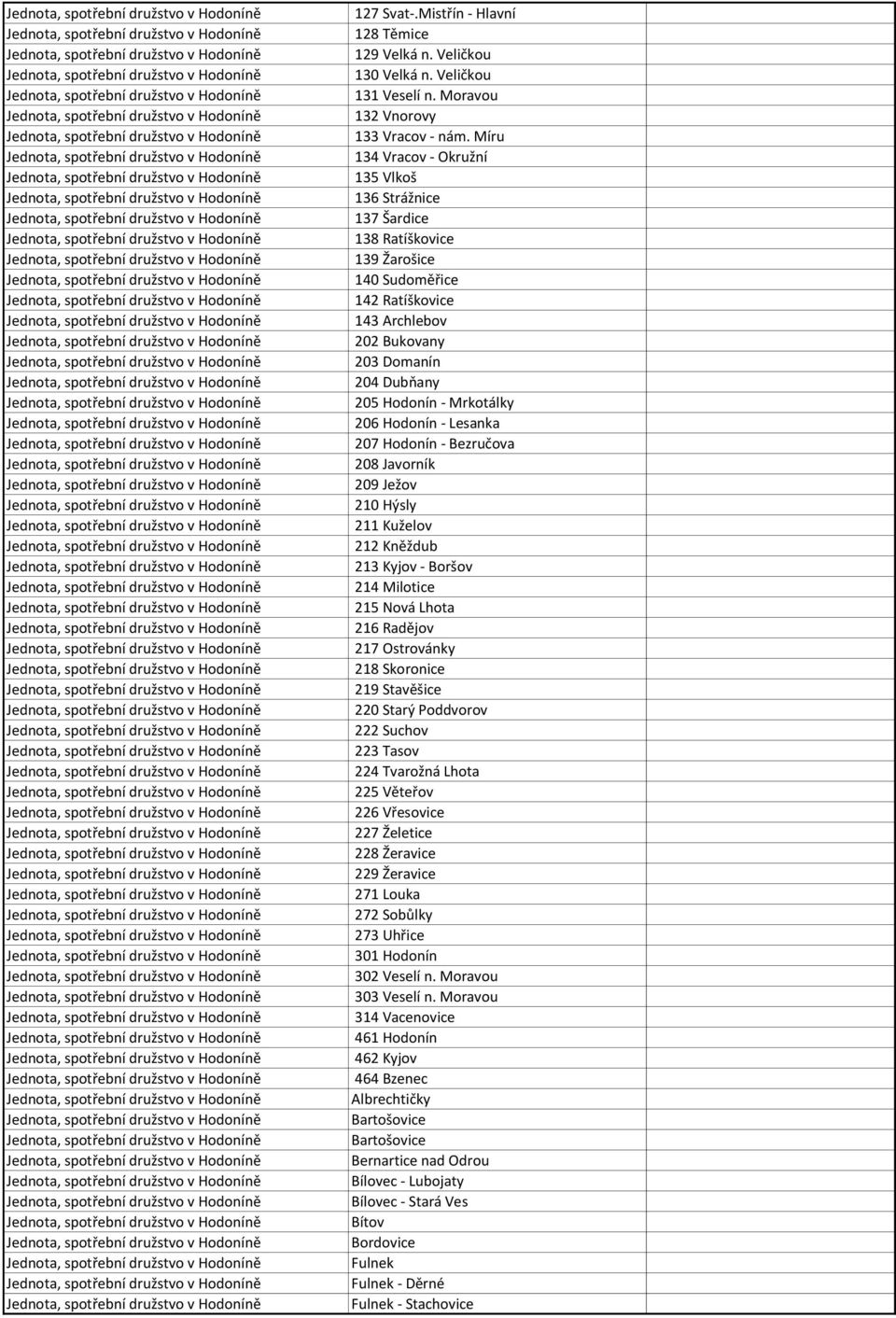 206 Hodonín - Lesanka 207 Hodonín - Bezručova 208 Javorník 209 Ježov 210 Hýsly 211 Kuželov 212 Kněždub 213 Kyjov - Boršov 214 Milotice 215 Nová Lhota 216 Radějov 217 Ostrovánky 218 Skoronice 219