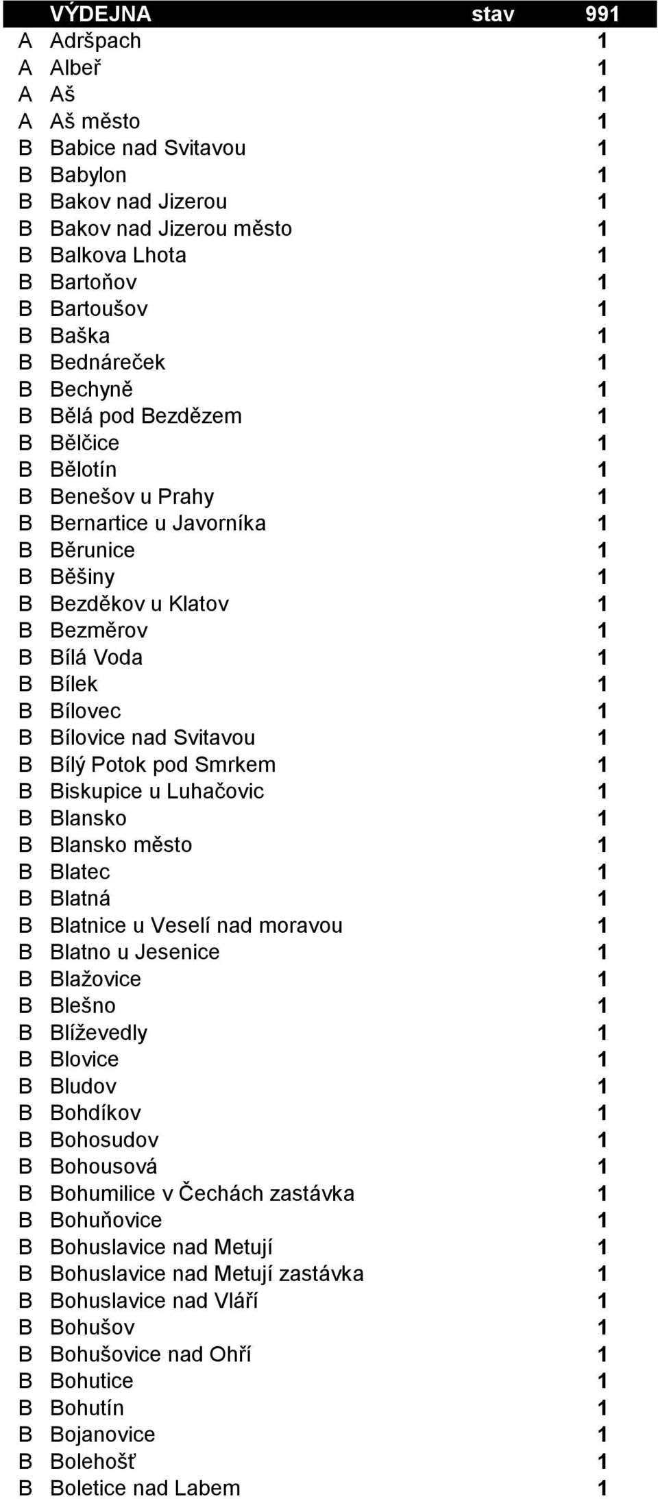 Bílek 1 B Bílovec 1 B Bílovice nad Svitavou 1 B Bílý Potok pod Smrkem 1 B Biskupice u Luhačovic 1 B Blansko 1 B Blansko město 1 B Blatec 1 B Blatná 1 B Blatnice u Veselí nad moravou 1 B Blatno u