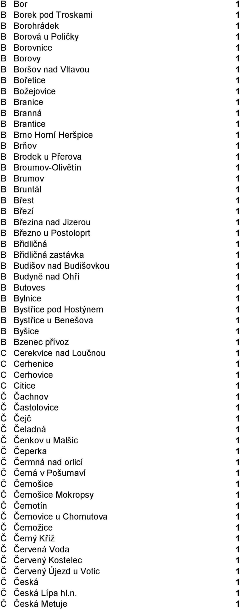 Budišov nad Budišovkou 1 B Budyně nad Ohří 1 B Butoves 1 B Bylnice 1 B Bystřice pod Hostýnem 1 B Bystřice u Benešova 1 B Byšice 1 B Bzenec přívoz 1 C Cerekvice nad Loučnou 1 C Cerhenice 1 C Cerhovice