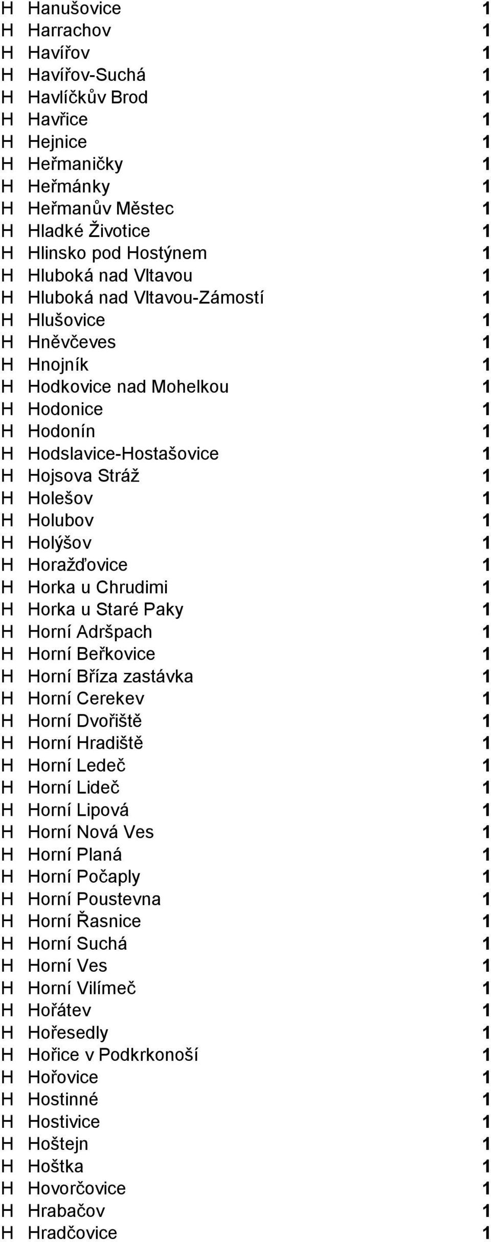 Holešov 1 H Holubov 1 H Holýšov 1 H Horažďovice 1 H Horka u Chrudimi 1 H Horka u Staré Paky 1 H Horní Adršpach 1 H Horní Beřkovice 1 H Horní Bříza zastávka 1 H Horní Cerekev 1 H Horní Dvořiště 1 H