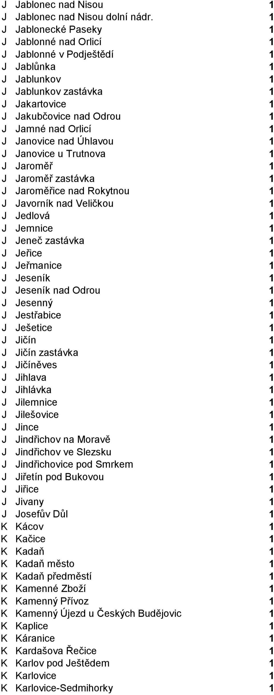 nad Úhlavou 1 J Janovice u Trutnova 1 J Jaroměř 1 J Jaroměř zastávka 1 J Jaroměřice nad Rokytnou 1 J Javorník nad Veličkou 1 J Jedlová 1 J Jemnice 1 J Jeneč zastávka 1 J Jeřice 1 J Jeřmanice 1 J