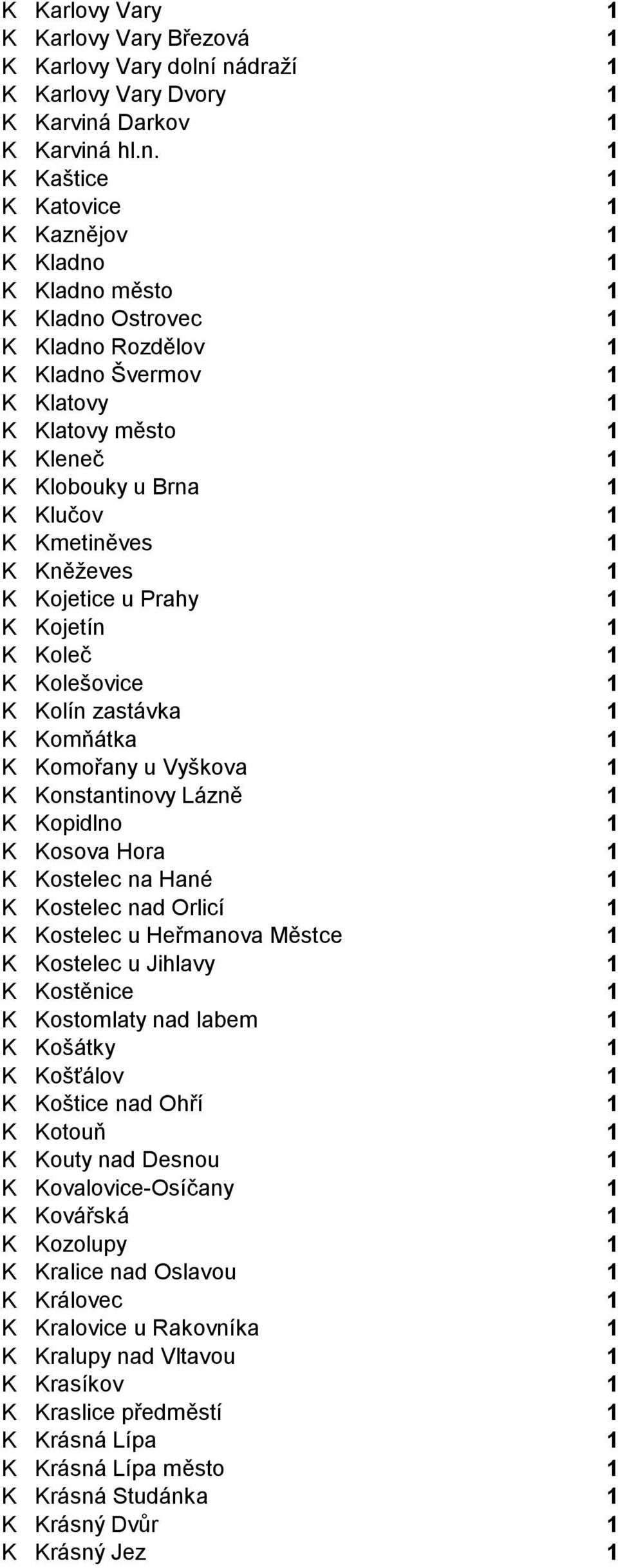 Klatovy 1 K Klatovy město 1 K Kleneč 1 K Klobouky u Brna 1 K Klučov 1 K Kmetiněves 1 K Kněževes 1 K Kojetice u Prahy 1 K Kojetín 1 K Koleč 1 K Kolešovice 1 K Kolín zastávka 1 K Komňátka 1 K Komořany