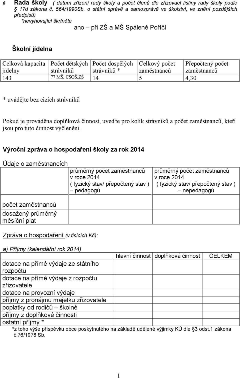 počet Přepočtený počet jídelny strávníků strávníků * zaměstnanců zaměstnanců 43 77 MŠ, CSOŠ,ZŠ 4 5 4,30 * uvádějte bez cizích strávníků Pokud je prováděna doplňková činnost, uveďte pro kolik