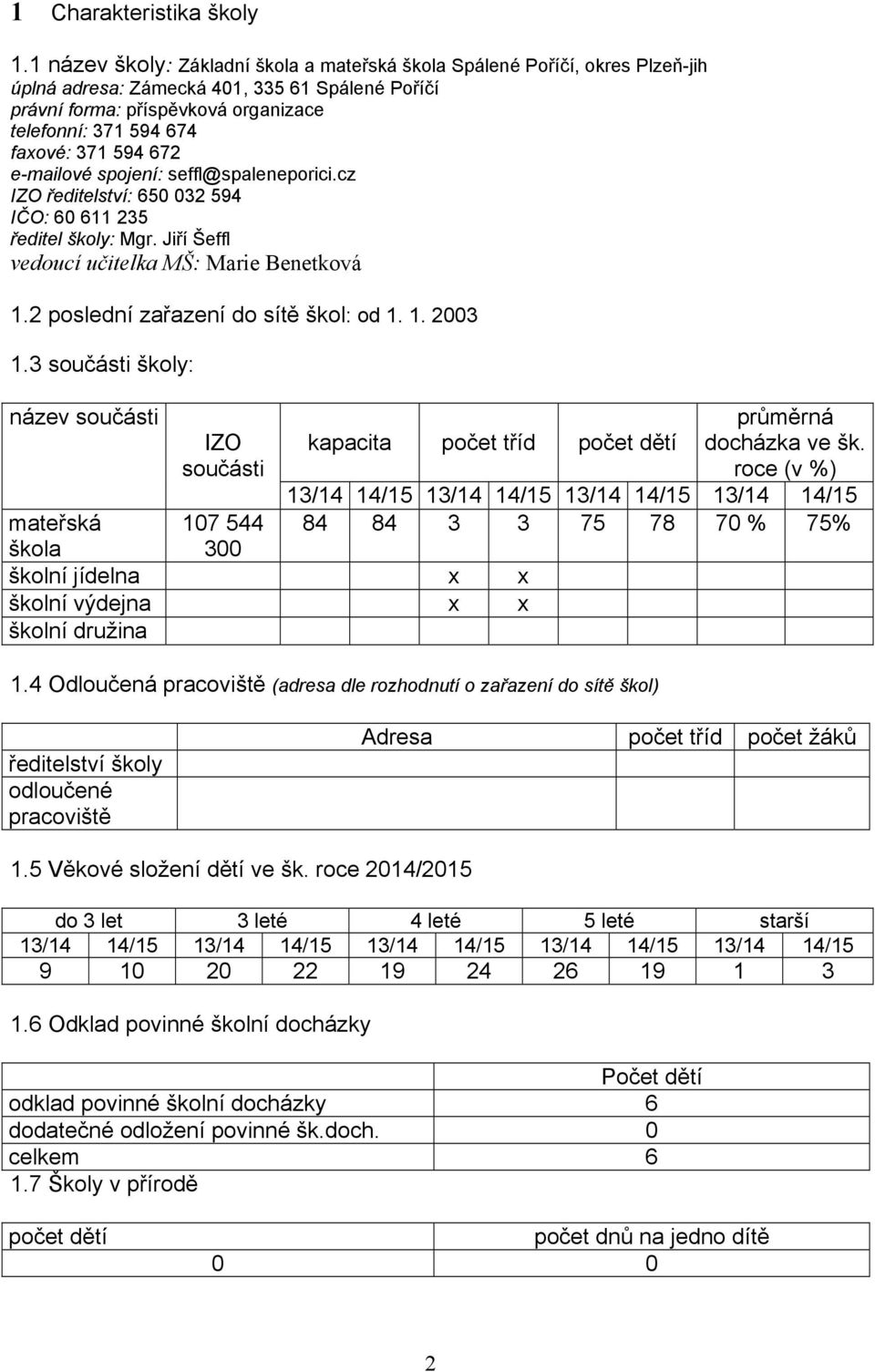 672 e-mailové spojení: seffl@spaleneporici.cz IZO ředitelství: 650 032 594 IČO: 60 6 235 ředitel školy: Mgr. Jiří Šeffl vedoucí učitelka MŠ: Marie Benetková.2 poslední zařazení do sítě škol: od.. 2003.