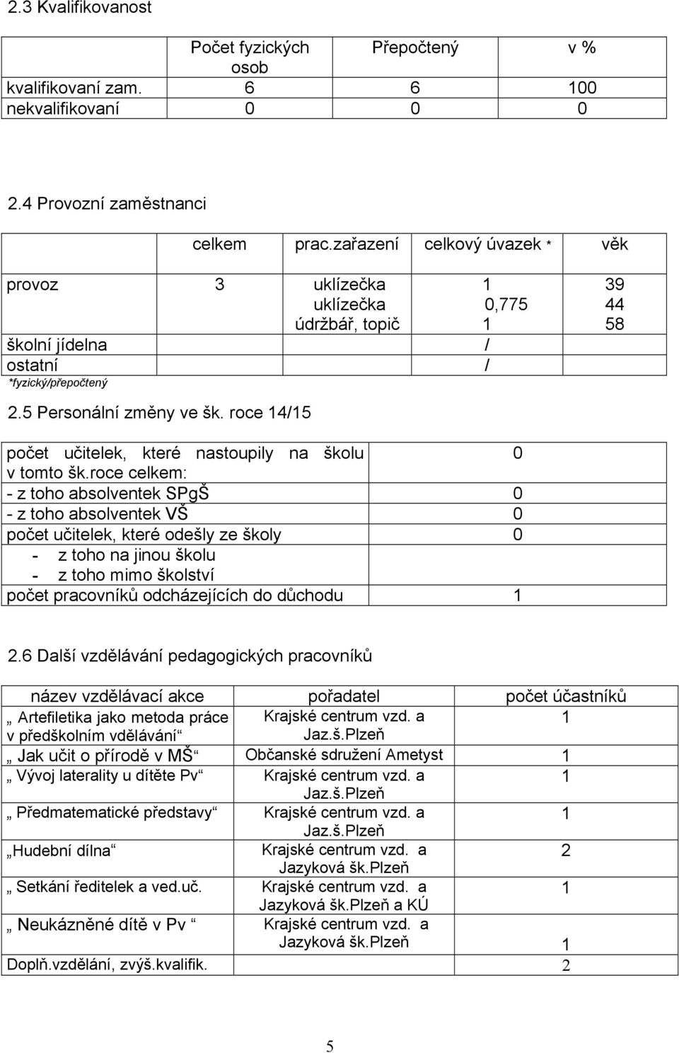 roce 4/5 počet učitelek, které nastoupily na školu 0 v tomto šk.