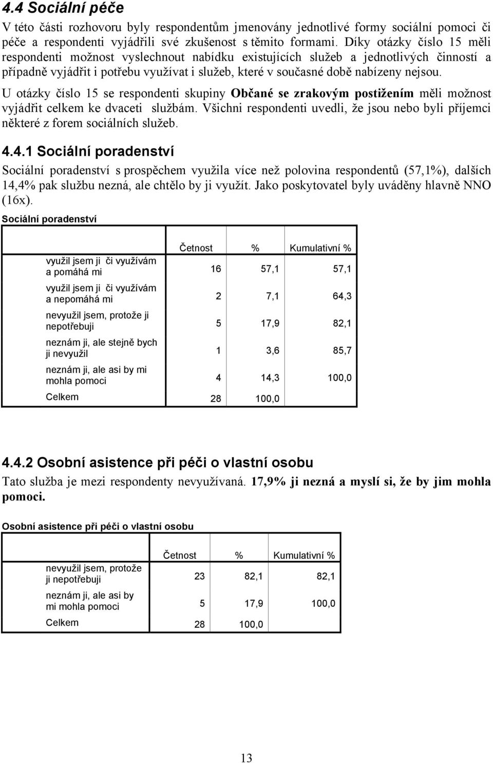 U otázky číslo 15 se respondenti skupiny Občané se zrakovým postižením měli možnost vyjádřit celkem ke dvaceti službám.