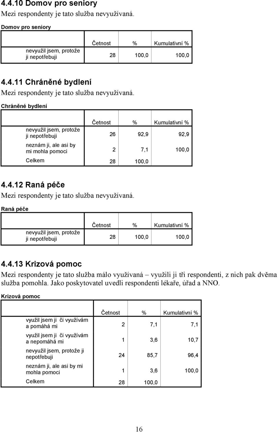 Raná péče nevyužil jsem, protože ji nepotřebuji 28 100,0 100,0 4.4.13 Krizová pomoc Mezi respondenty je tato služba málo využívaná využili ji tři respondenti, z nich pak dvěma služba pomohla.