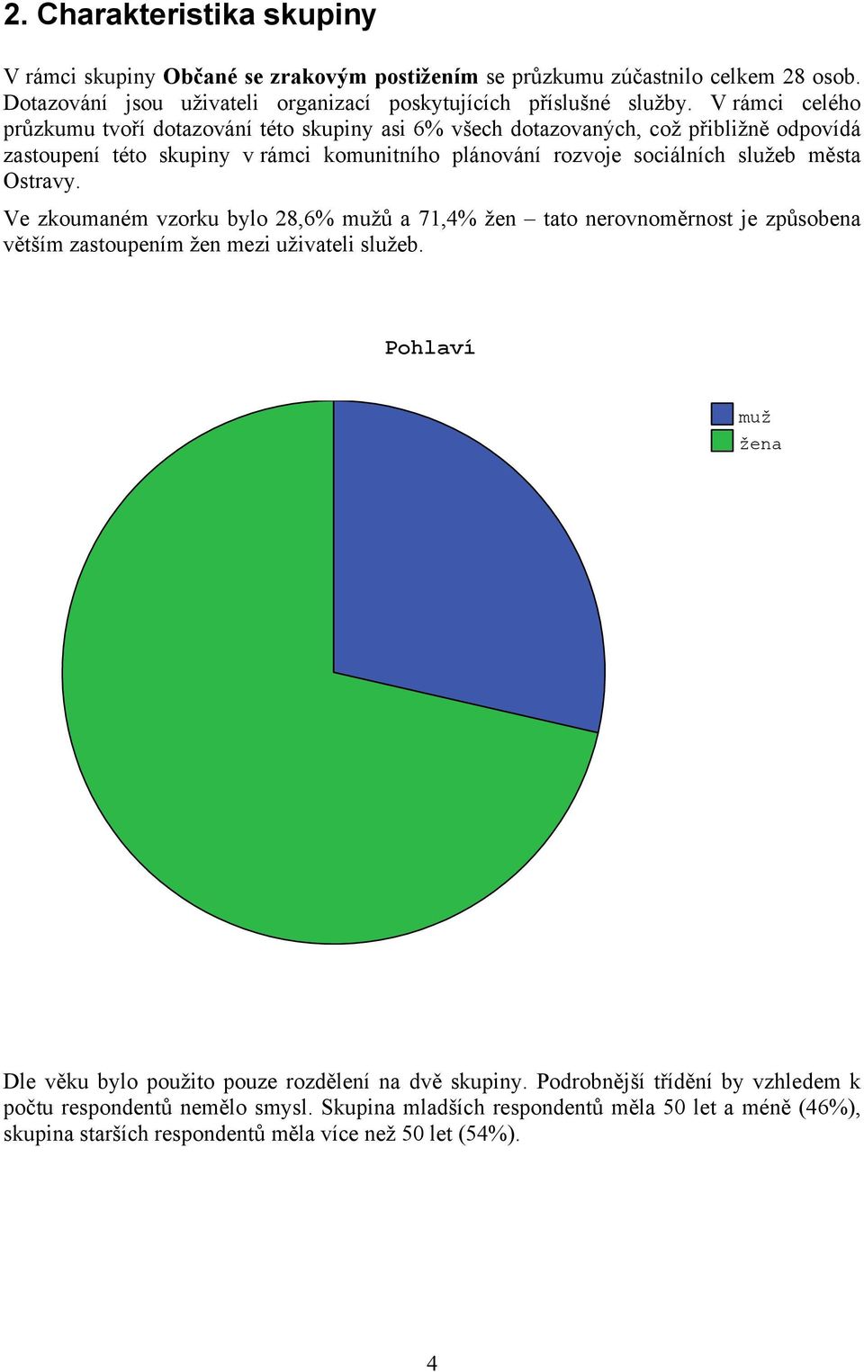 Ostravy. Ve zkoumaném vzorku bylo 28,6% mužů a 71,4% žen tato nerovnoměrnost je způsobena větším zastoupením žen mezi uživateli služeb.