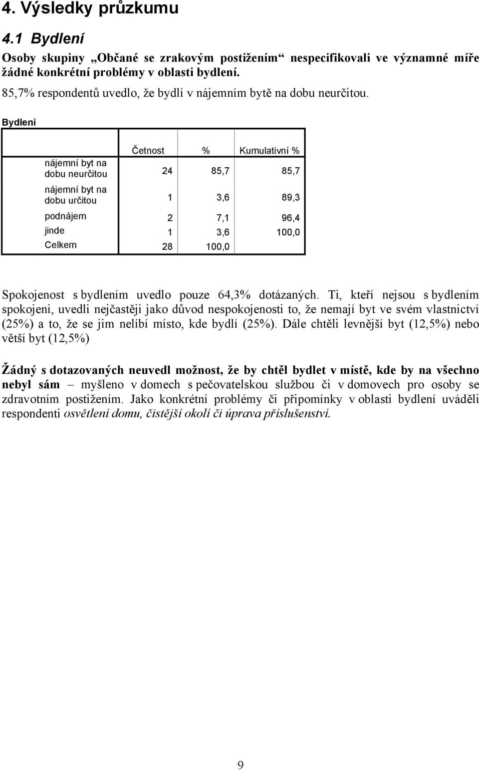 Bydlení nájemní byt na dobu neurčitou 24 85,7 85,7 nájemní byt na dobu určitou 1 3,6 89,3 podnájem 2 7,1 96,4 jinde 1 3,6 100,0 Spokojenost s bydlením uvedlo pouze 64,3% dotázaných.