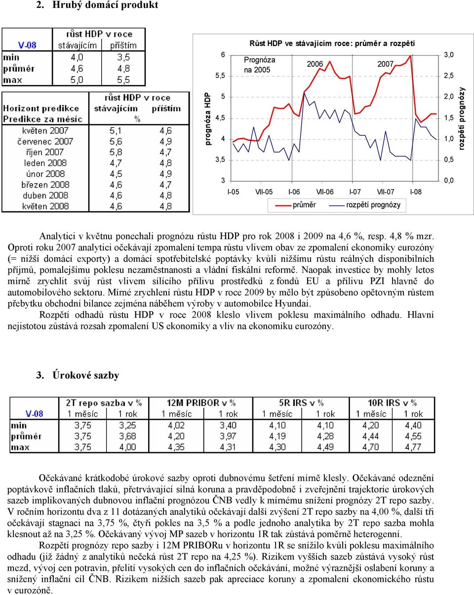 Oproti roku 2007 analytici očekávají zpomalení tempa růstu vlivem obav ze zpomalení ekonomiky eurozóny (= nižší domácí exporty) a domácí spotřebitelské poptávky kvůli nižšímu růstu reálných