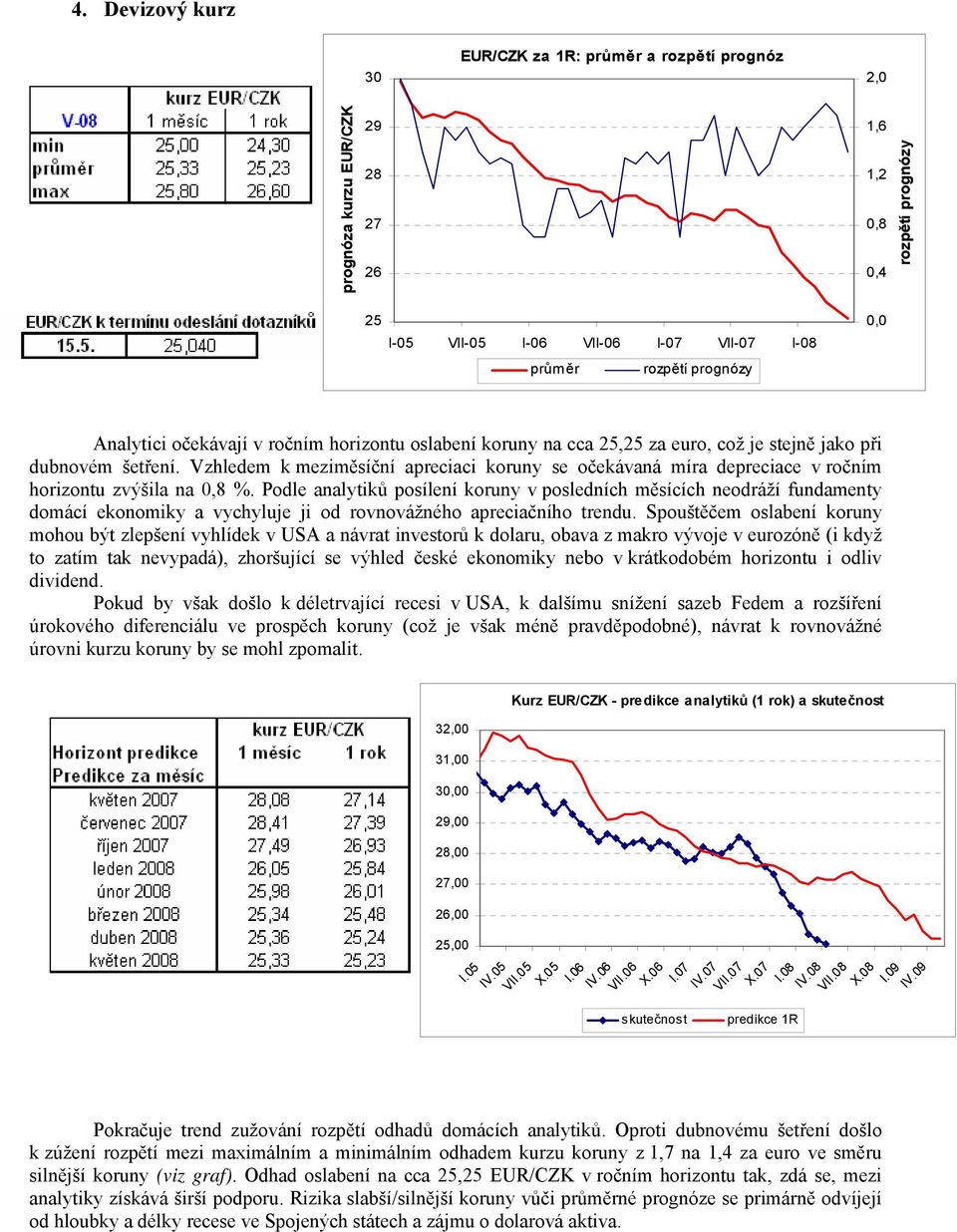 Podle analytiků posílení koruny v posledních měsících neodráží fundamenty domácí ekonomiky a vychyluje ji od rovnovážného apreciačního trendu.