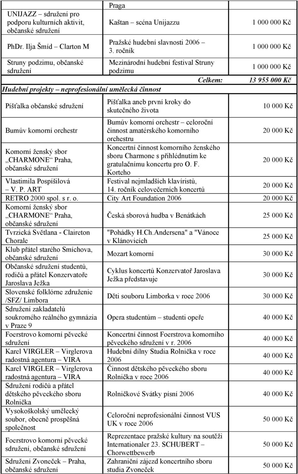 občanské Pražské hudební slavnosti 2006 3.