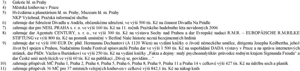 Kč na výstavu Sochy nad Prahou a dar Evropské nadaci R.M.R. EUROPÄISCHE R.M.RILKE STIFTUNG ve výši 800 tis.