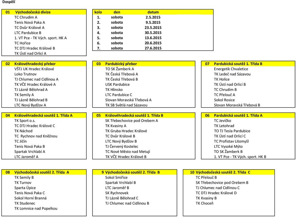 Třída B VŠTJ UK Hradec Králové TO SK Žamberk A Energetik Chvaletice Loko Trutnov TK Česká Třebová A TK Ledeč nad Sázavou TJ Chlumec nad Cidlinou A TK Česká Třebová B TK Holice TK VČE Hradec Králové A