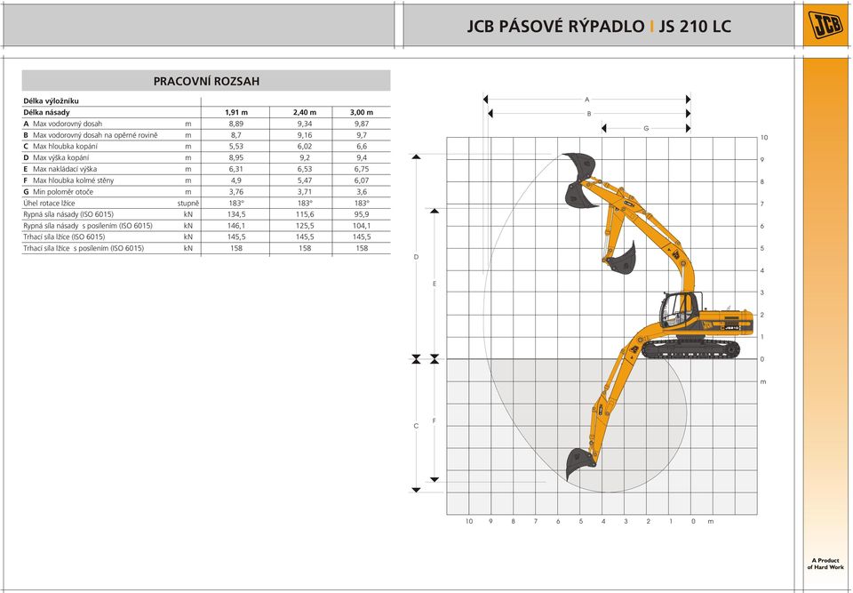 otoče m,76,71,6 Úhel rotace lžíce stupně 18 18 18 Rypná síla násady (ISO 6015) kn 14,5 115,6 95,9 Rypná síla násady s posílením (ISO 6015) kn 146,1 125,5 104,1