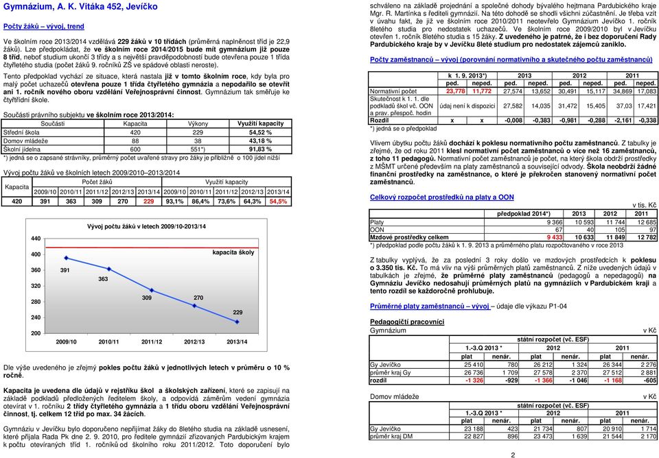 ročníků ZŠ ve spádové oblasti neroste).