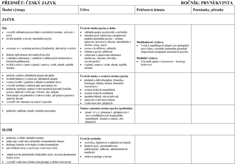 publikacích rozliší a užívá v praxi výpisek, osnovu, výtah, obsah, rejstřík, resumé Úvod do studia jazyka a slohu základní pojmy jazykovědy a stylistiky národní jazyk (spisovná a nespisovná podoba