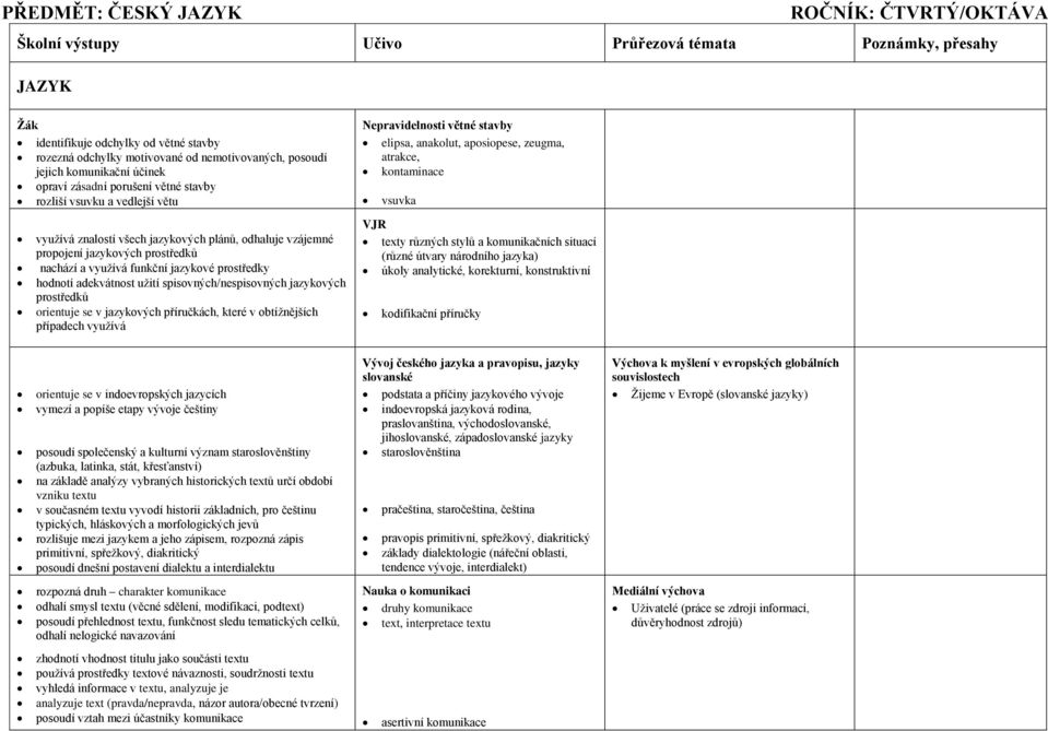 nachází a využívá funkční jazykové prostředky hodnotí adekvátnost užití spisovných/nespisovných jazykových prostředků orientuje se v jazykových příručkách, které v obtížnějších případech využívá