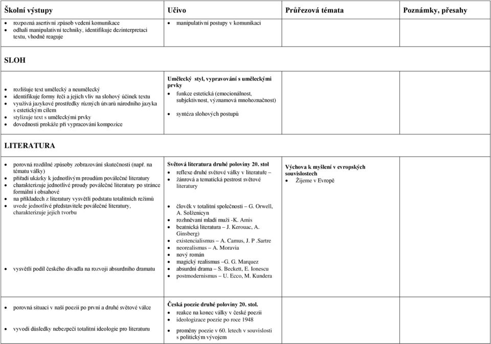 prokáže při vypracování kompozice Umělecký styl, vypravování s uměleckými prvky funkce estetická (emocionálnost, subjektivnost, významová mnohoznačnost) syntéza slohových postupů LITERATURA porovná