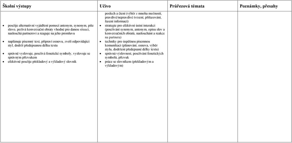 poslech a čtení (výběr z mnoha možností, pravdivé/nepravdivé tvrzení, přiřazování, řazení informací) strategie pro efektivní ústní interakci (používání synonym, antonym, opisu slov a konverzačních