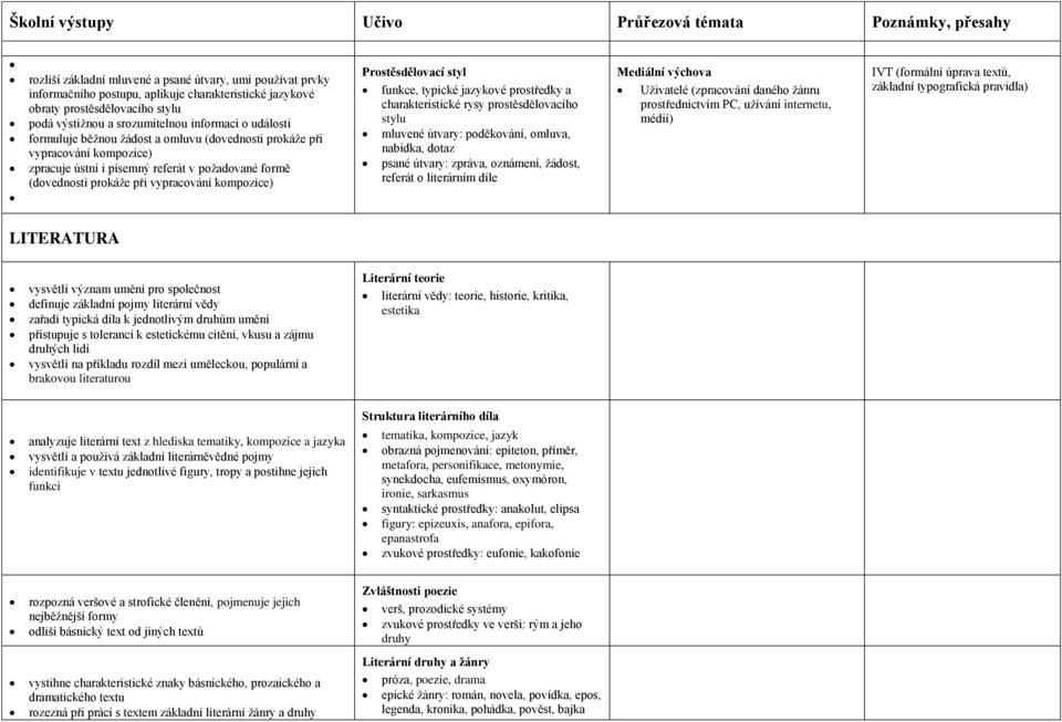 funkce, typické jazykové prostředky a charakteristické rysy prostěsdělovacího stylu mluvené útvary: poděkování, omluva, nabídka, dotaz psané útvary: zpráva, oznámení, žádost, referát o literárním