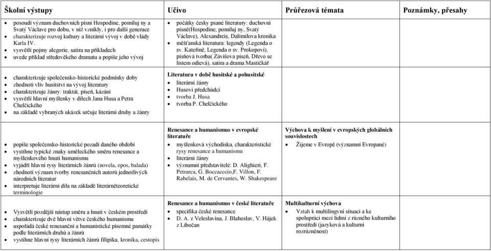 Dalimilova kronika měšťanská literatura: legendy (Legenda o sv. Kateřině, Legenda o sv.