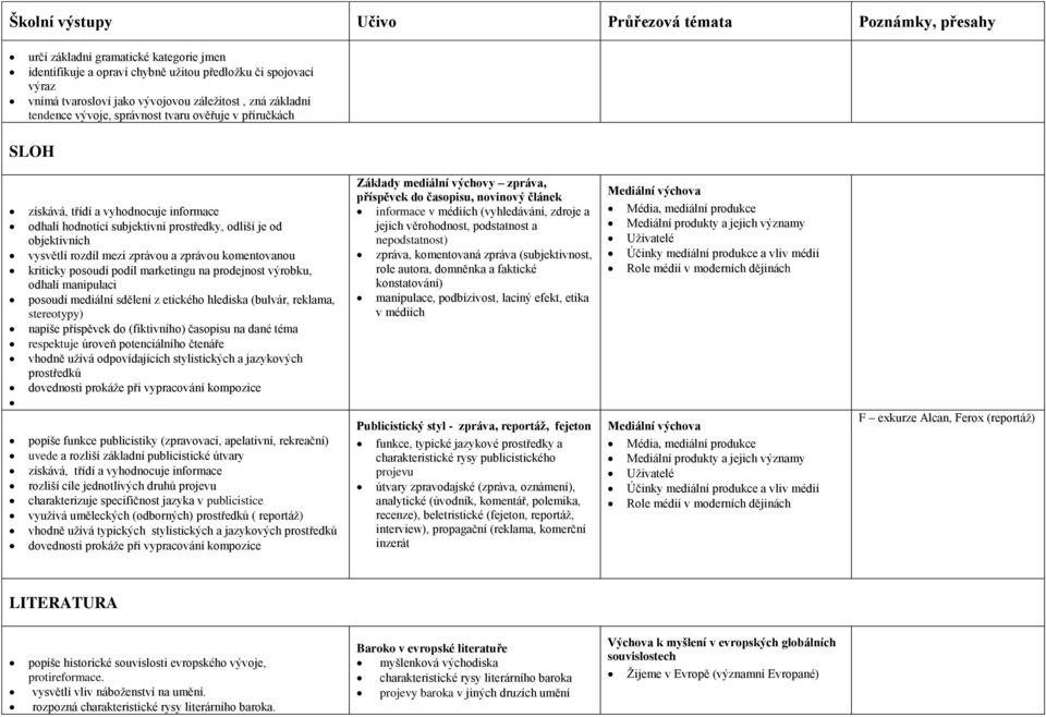 posoudí podíl marketingu na prodejnost výrobku, odhalí manipulaci posoudí mediální sdělení z etického hlediska (bulvár, reklama, stereotypy) napíše příspěvek do (fiktivního) časopisu na dané téma