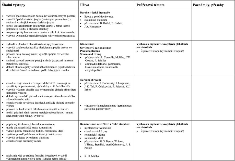 Komenského vysvětlí význam Komenského a jeho roli v oblasti pedagogiky Baroko v české literatuře lidová a pololidová tvorba exulantská literatura představitelé: B. Bridel, B. Balbín, J.A.