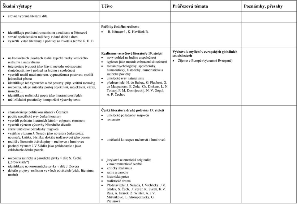 na konkrétních ukázkách rozliší typické znaky kritického realismu a naturalismu interpretuje typizaci jako hlavní metodu zobrazování skutečnosti, nový pohled na hrdinu a společnost vysvětlí rozdíl