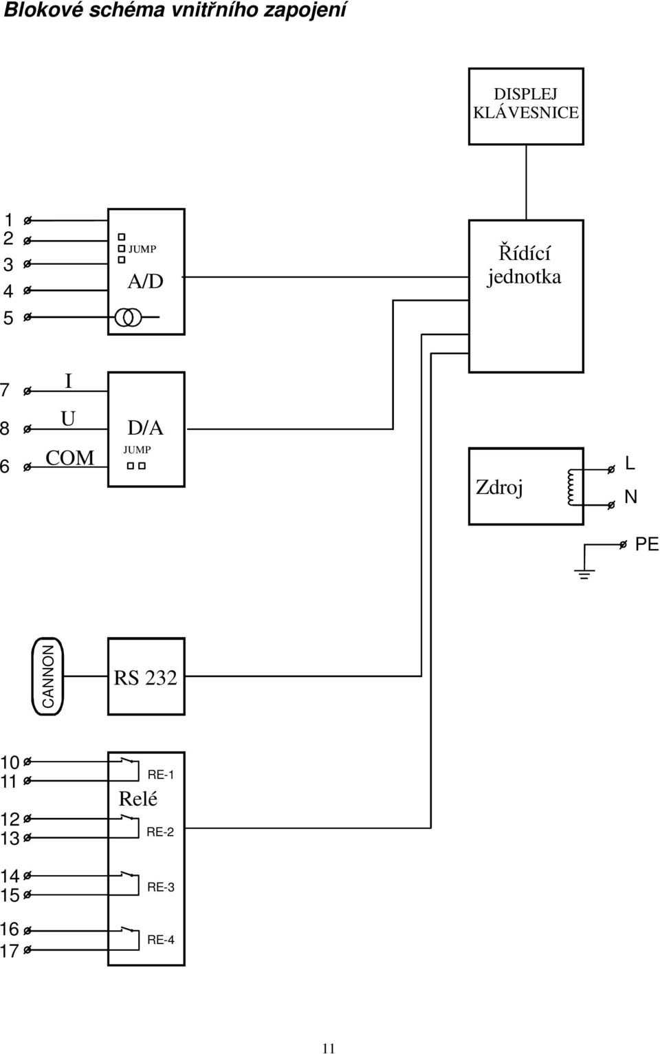 8 6 I U COM D/A JUMP Zdroj L N PE CANNON RS 232