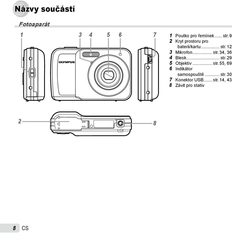 .. str. 29 5 Objektiv... str. 55, 69 6 Indikátor samospouště... str. 30 7 Konektor USB.