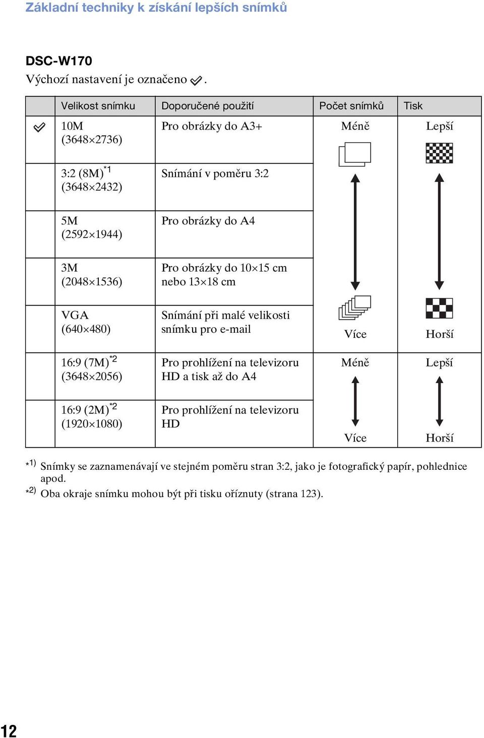 3M (2048 1536) Pro obrázky do 10 15 cm nebo 13 18 cm VGA (640 480) Snímání při malé velikosti snímku pro e-mail Více Horší 16:9 (7M) *2 (3648 2056) Pro prohlížení na televizoru