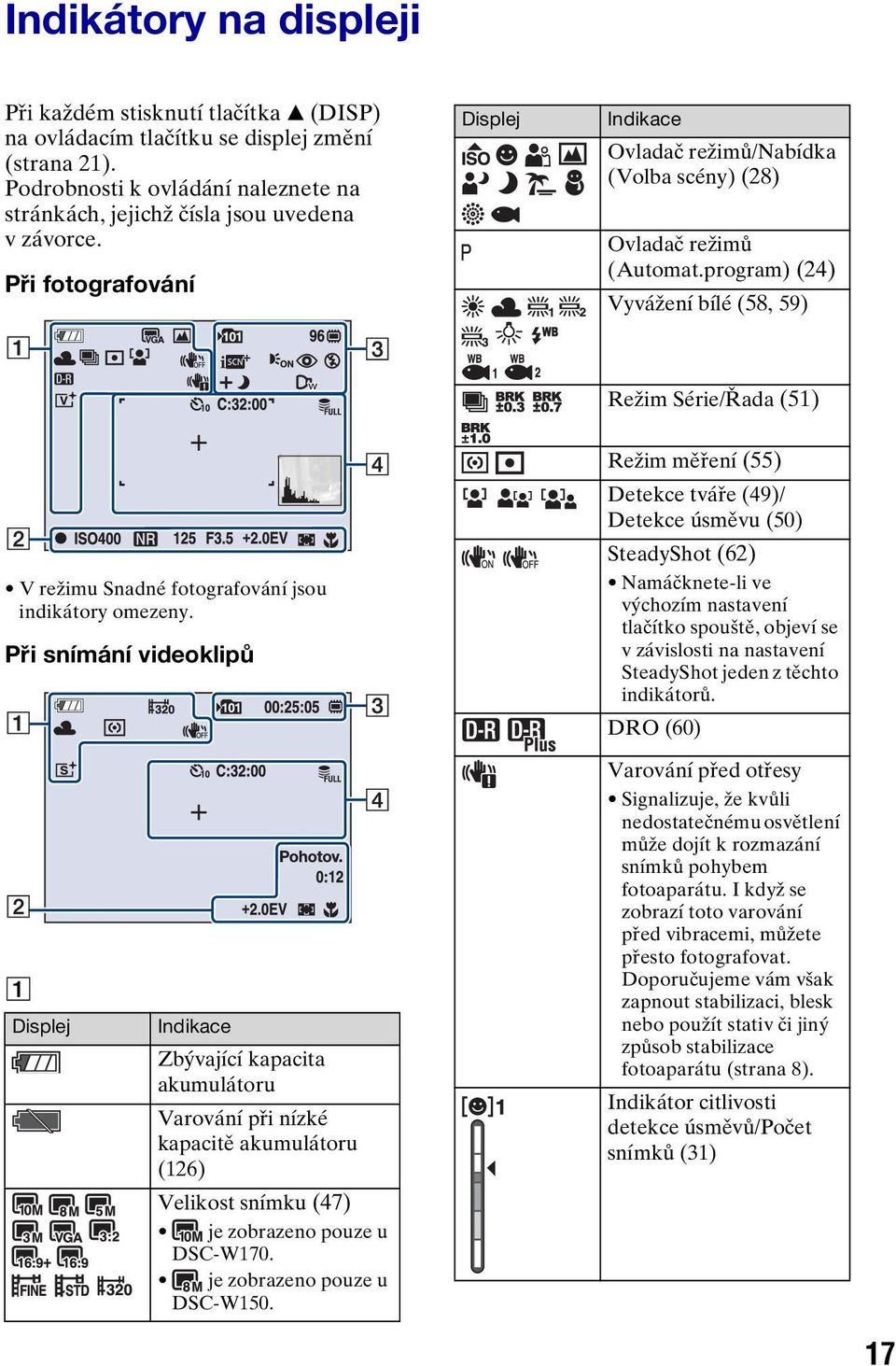 program) (24) Vyvážení bílé (58, 59) Režim Série/Řada (51) V režimu Snadné fotografování jsou indikátory omezeny.