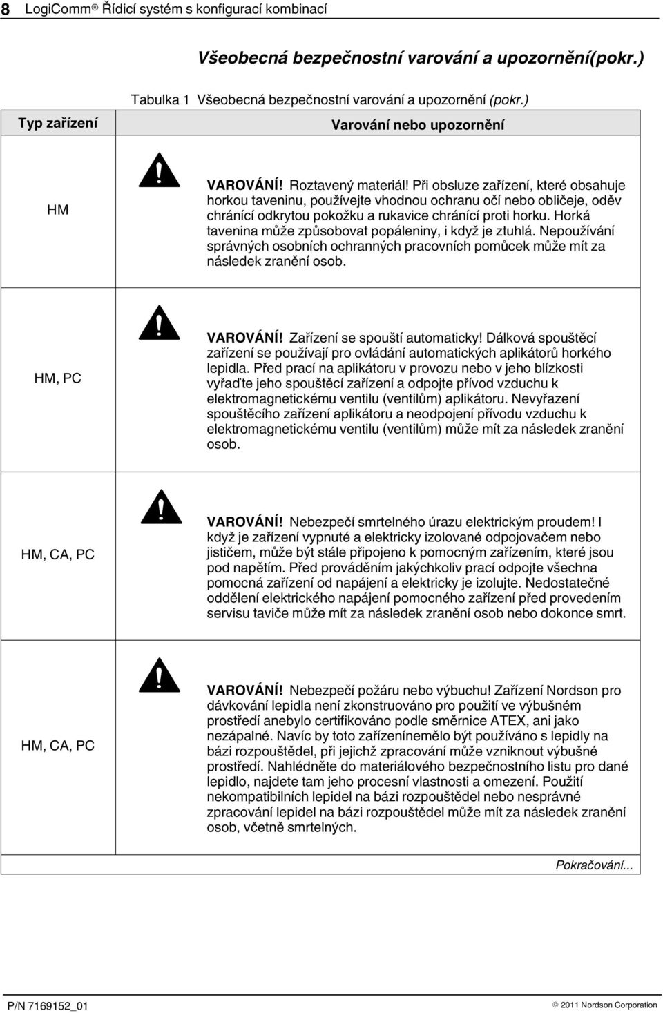 Při obsluze zařízení, které obsahuje horkou taveninu, používejte vhodnou ochranu očí nebo obličeje, oděv chránící odkrytou pokožku a rukavice chránící proti horku.