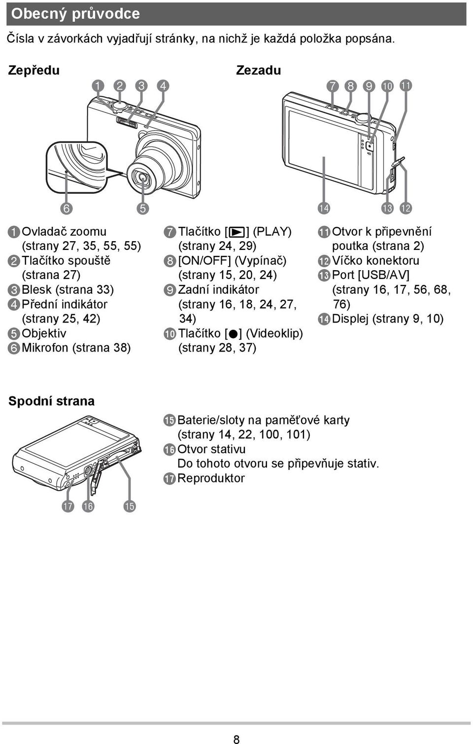(strana 38) 7Tlačítko [p] (PLAY) (strany 24, 29) 8[ON/OFF] (Vypínač) (strany 15, 20, 24) 9Zadní indikátor (strany 16, 18, 24, 27, 34) bktlačítko [0] (Videoklip) (strany 28, 37) bo bn