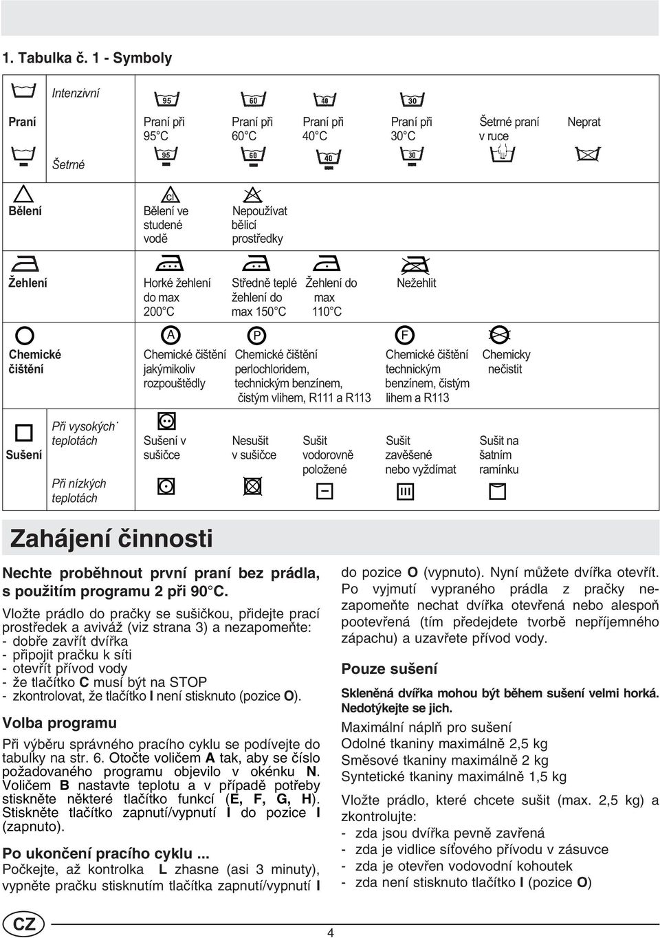 žehlení Støednì teplé Žehlení do Nežehlit do max žehlení do max 200 C max 50 C 0 C Zahájení èinnosti A P F Chemické Chemické èištìní Chemické èištìní Chemické èištìní Chemicky èištìní jakýmikoliv